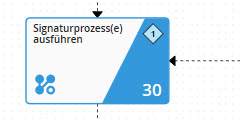 Systemaktivität