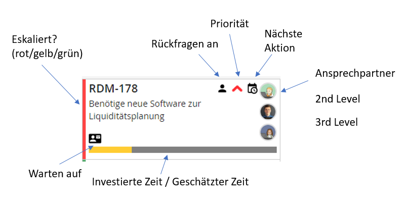 KachelnÜbersicht