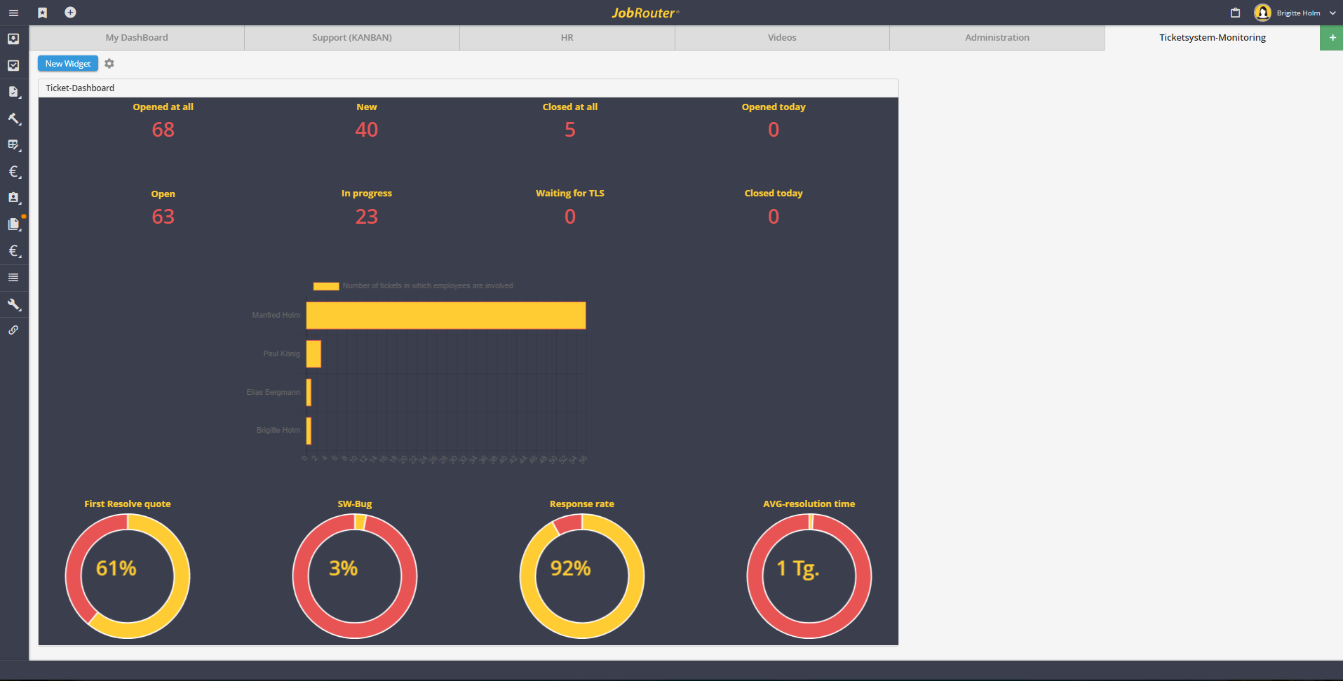 Ticketsystem-Monitoring