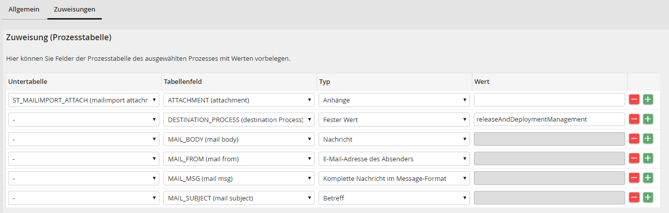 Zuweisungen